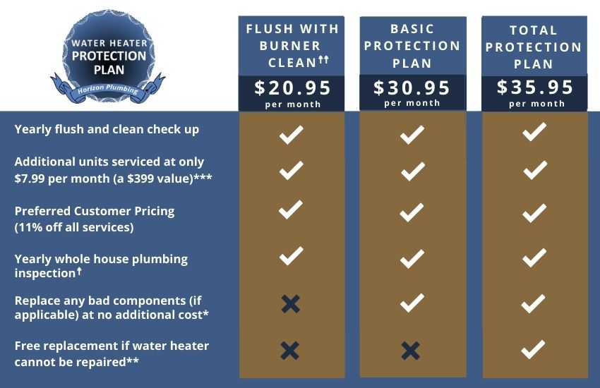 Water Heater Protection plan - Horizon Plumbing